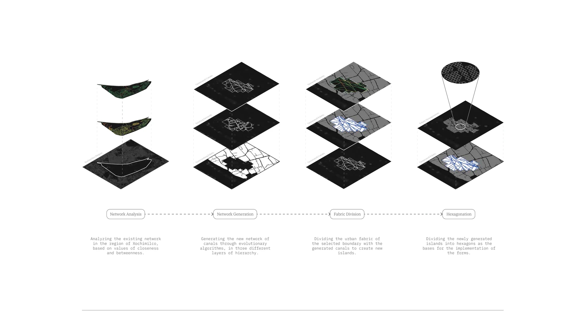 Network-generation diagrams trace the development of a proposed canal and island system.