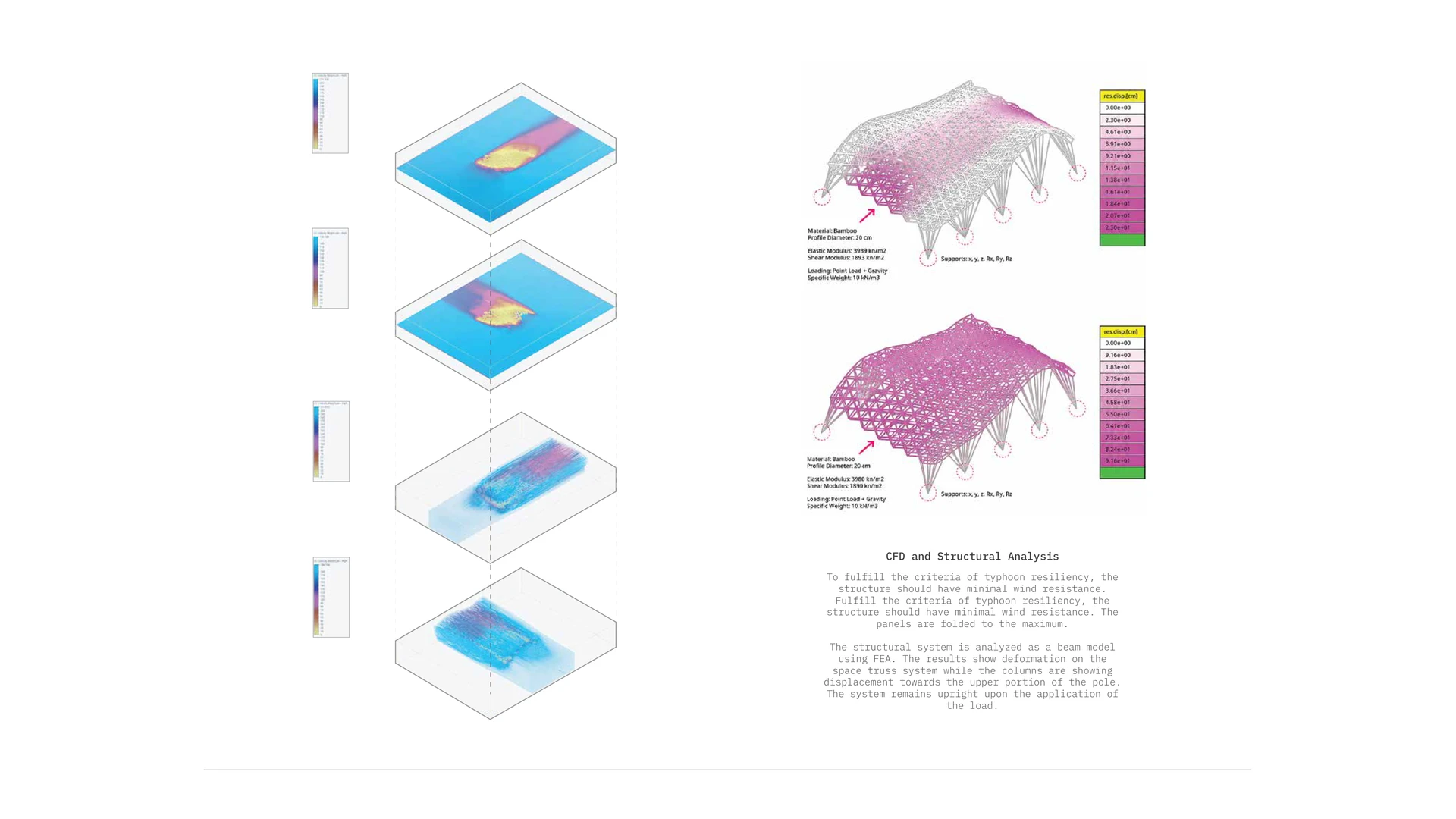 Wind-flow and structural-analysis diagrams evaluating the shelter under environmental loads.