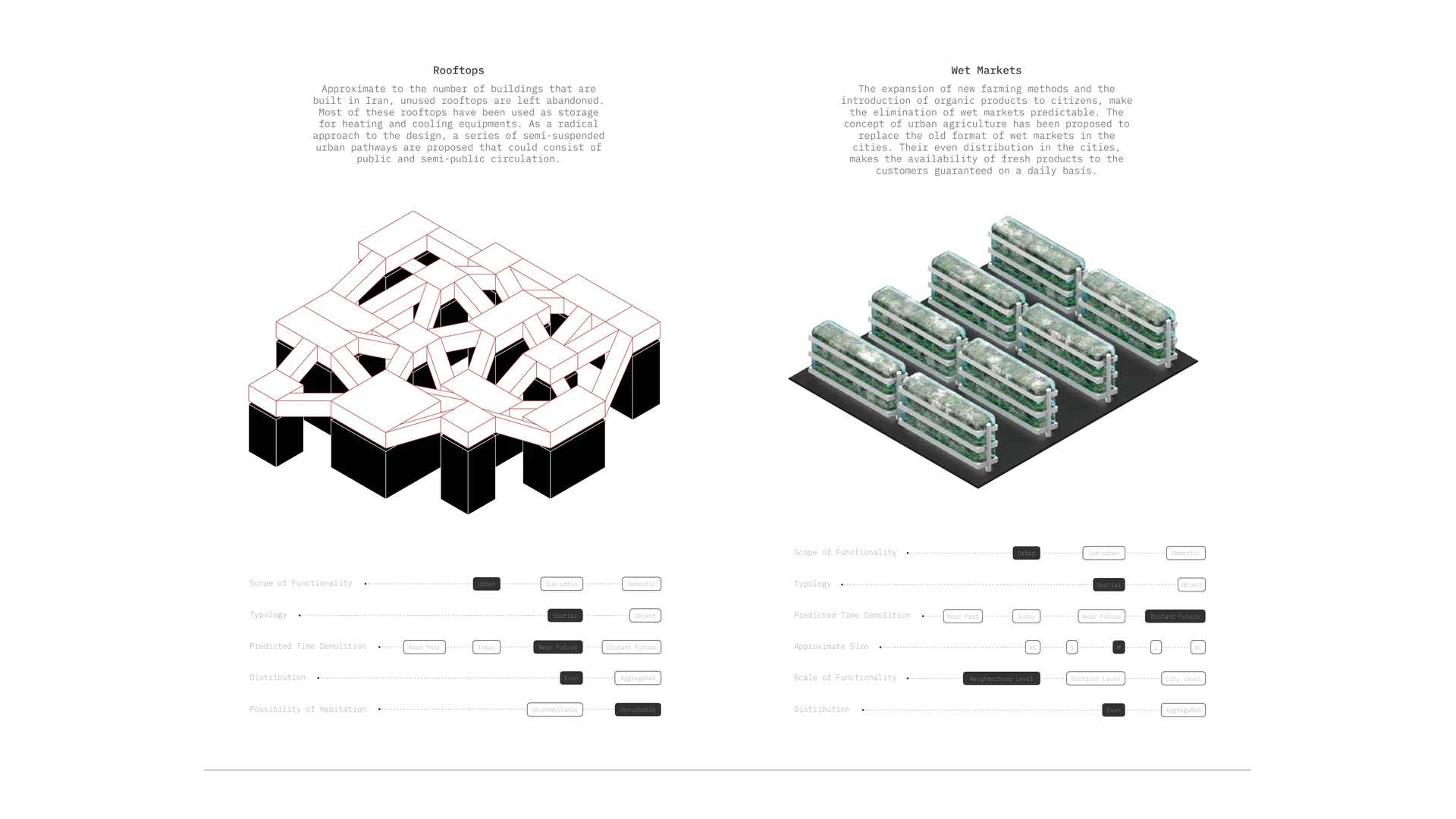Rooftop and wet-market proposals compare reuse scenarios and spatial transformations.